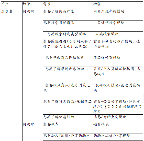 产品经理，产品经理网站